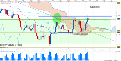 GBPUSD H4 (01-28-2016 2130).png