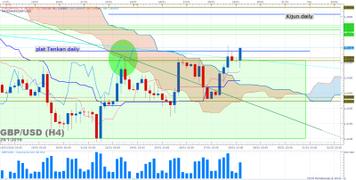 GBPUSD H4 (01-29-2016 0647).png