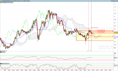 Graph mensuel / AUDUSD-Mensuel.png AUDUSD-Mensuel.png