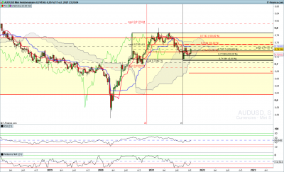 Graph hebdo / AUDUSD-Hebdomadaire.png AUDUSD-Hebdomadaire.png