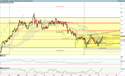 AUDUSD-Journalier.png (132.77 Kio) Vu 2530 fois AUDUSD-Journalier.png