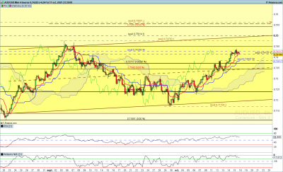 Graph H4 / AUDUSD-4-heures.png AUDUSD-4-heures.png