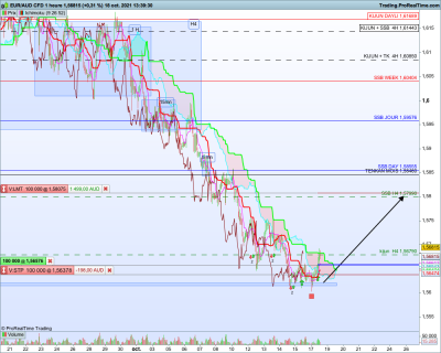 EURAUD-1-heure.png
