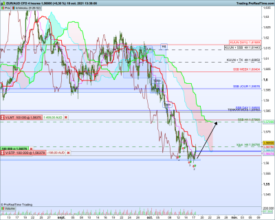 EURAUD-4-heures.png
