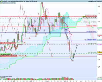 EURAUD-Journalier.png (104.86 Kio) Vu 875 fois EURAUD-Journalier.png