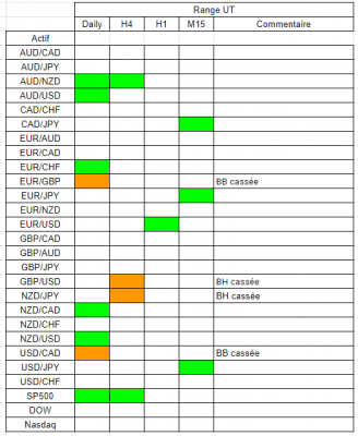 Tableau range.PNG