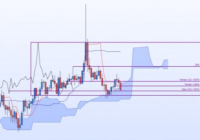 20211018-EURAUD-M.jpg