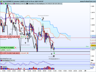 AUDNZD-15-minutes.png