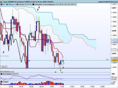 AUDNZD-15-minutes.png