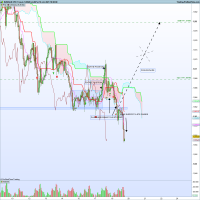 EURAUD-1-heure.png