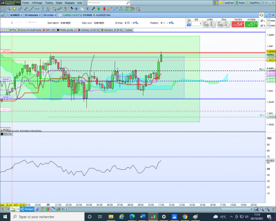 aud nzd m15.png