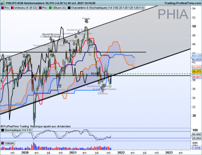 PHIA-Hebdomadaire.png