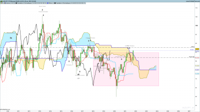 AUDJPY-Mensuel.png