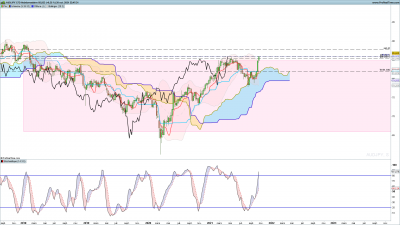 AUDJPY-Hebdomadaire.png