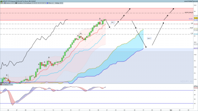NZDJPY-4-heures.png
