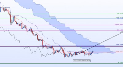 20211021-EURCAD-H4.jpg