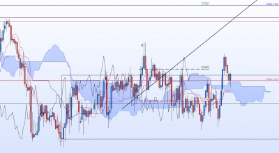 20211021-EURCAD-H1.jpg