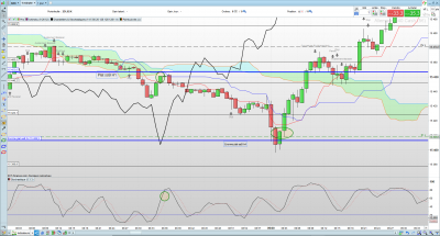 dax 1 min.PNG