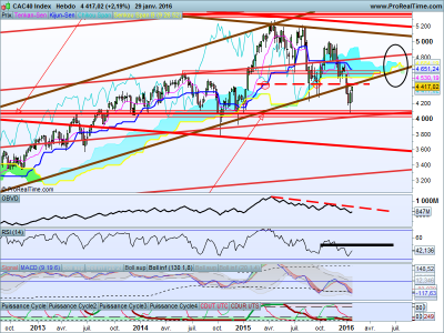 CAC40 hebdo Index.png