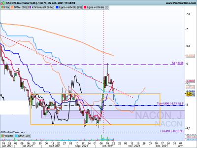 NACON-Journalier.png