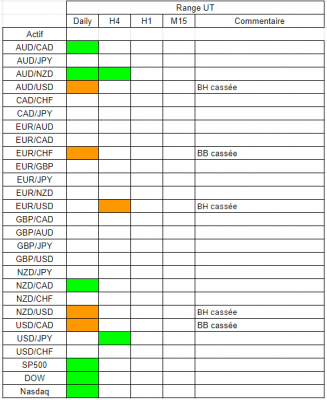 Tableau range.PNG
