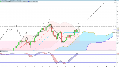 AUDJPY-4-heures.png