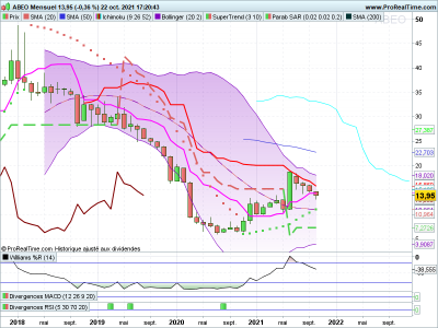 ABEO-Mensuel-2021_10_23-23h19.png
