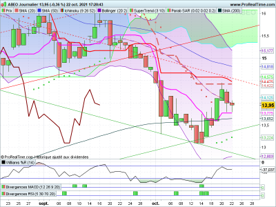 ABEO-Journalier-2021_10_23-23h15.png