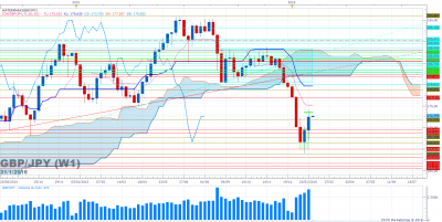 GBPJPY W1 (01-31-2016 2202).png
