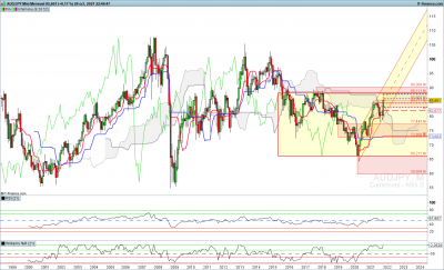 AUDJPY-Mensuel.png