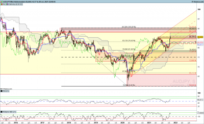 AUDJPY-Hebdomadaire.png