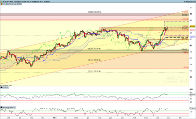 AUDJPY-Journalier.png