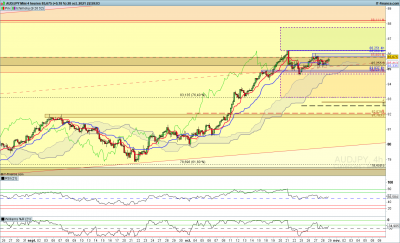 AUDJPY-4-heures.png