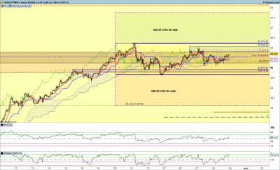 AUDJPY-1-heure.png