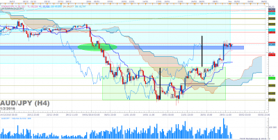 AUDJPY H4 (02-01-2016 0701).png