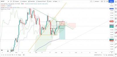 GBPJPY H4.JPG