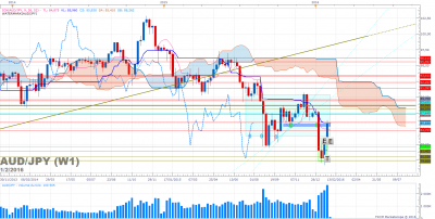 AUDJPY W1 (02-01-2016 0702).png