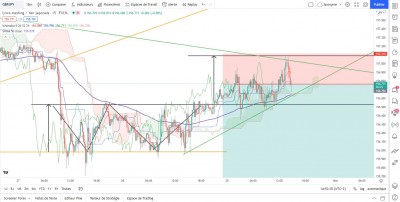 GBPJPY 15MIN.JPG