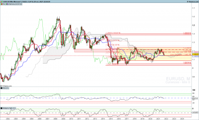 EURUSD-Mensuel.png