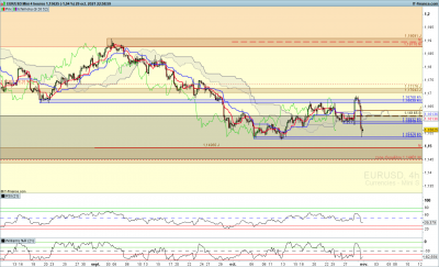 EURUSD-4-heures.png
