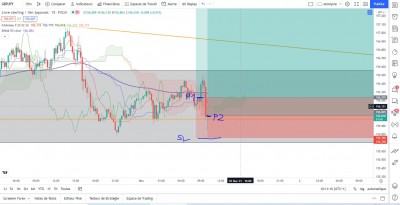 GBPJPY M15 P2.JPG