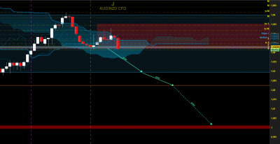 audnzd d.png