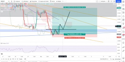 USDCHF H1 10h30.JPG