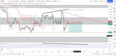 EURUSD H4.JPG