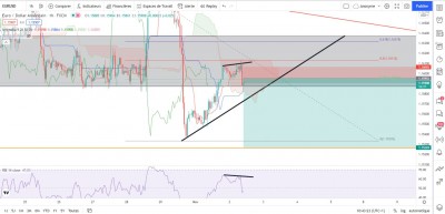 EURUSD H1.JPG