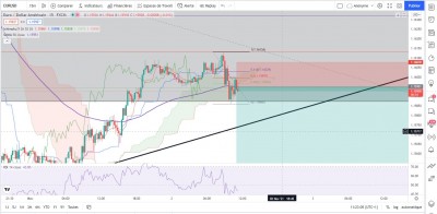 EURUSD M15.JPG