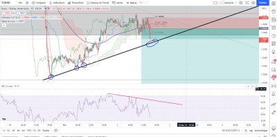 EURUSD 15h15.JPG