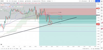 eurusd 17h30.JPG