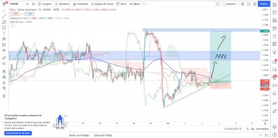 EURUSD H1 11h40.JPG