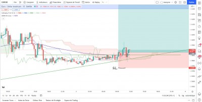 EURUSD M15.JPG